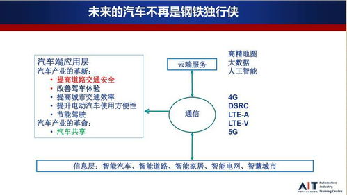 智能網(wǎng)聯(lián)汽車技術(shù)發(fā)展及其應(yīng)用場(chǎng)景分析——基于工程和技術(shù)研究視角